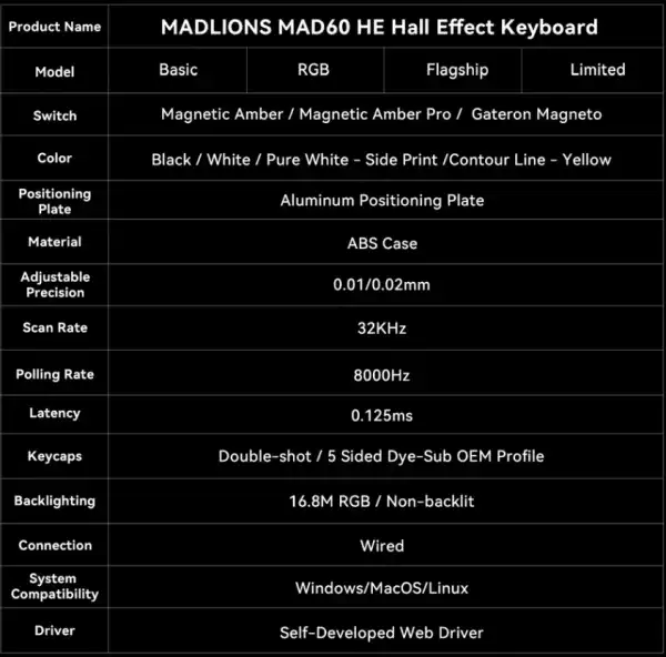 Madlions професионална геймърска механична клавиатура Professional Gaming Mechanical Keyboard MAD 60 HE Flagship V2 - 8K, Magnetic Amber Pro Switches - Black