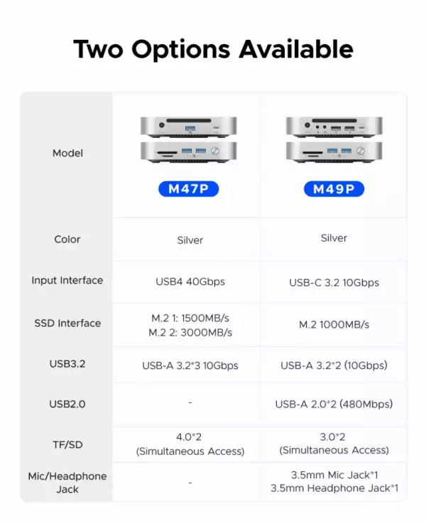 Orico докинг станция SSD Docking station M.2 NVMe - USB4(40Gbps) x 1, USB3.2(10Gbps) x 3, M.2 SSD x 2, SD/TF 4.0 - MiniLink M47P-EU-SV