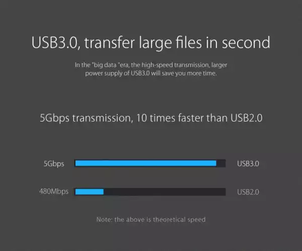 Orico хъб USB3.0 HUB 4 port - USB/Micro USB input, Black - W5P-U3-030