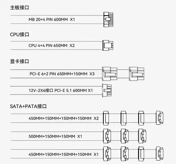 Thermalright захранване PSU ATX 3.1 1000W Gold, Full Modular - TR-SG1000