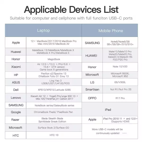 Vention кабел Cable Type-C to HDMI - 2.0m 4K Black - CGUBH