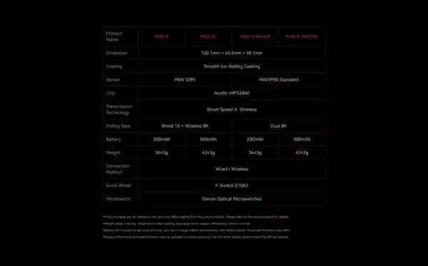 VXE професионална геймърска мишка Wireless Gaming Mouse MAD R 8K SET - Omron Optical Microswitches, Black