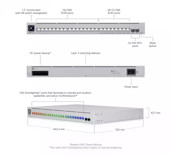 24-портов гигабитов комутатор Ubiquiti UniFi Switch Pro Max 24