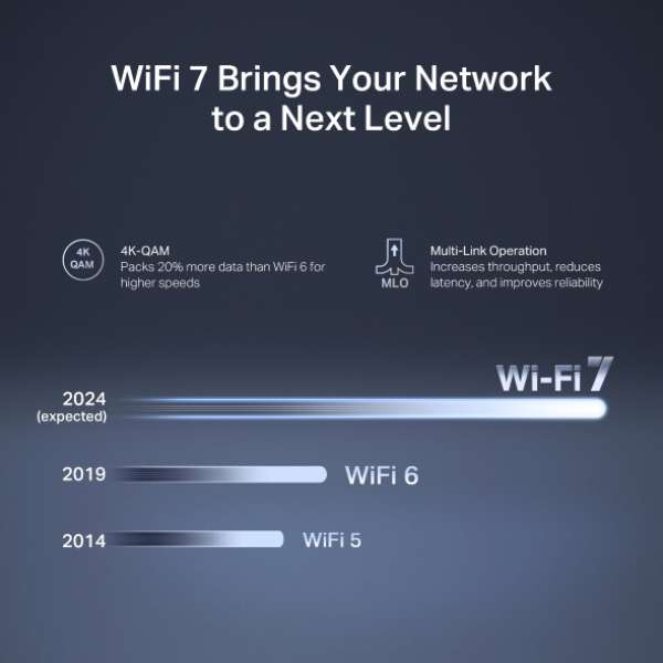 2-лентов Wi-Fi 7 рутер Mercusys MR27BE BE3600 2-лентов Wi-Fi 7 рутер Mercusys MR27BE BE3600