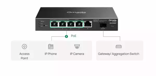 6-портов гигабитов комутатор за достъп с 4 PoE+ порта TP-Link Omada SG2206MP