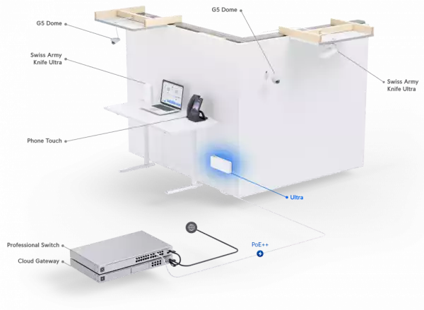 8-портов GbE PoE комутатор Ubiquiti UniFi Ultra (202W) USW-Ultra-210W
