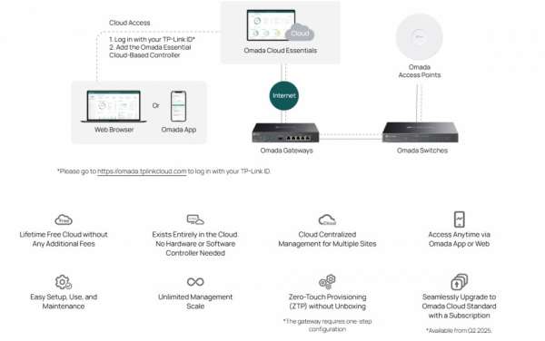 8-портов гигабитов управляем настолен комутатор TP-Link Omada ES208G