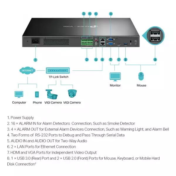 32-канален PoE+ NVR TP-Link VIGI NVR4032H 32-канален PoE+ NVR TP-Link VIGI NVR4032H