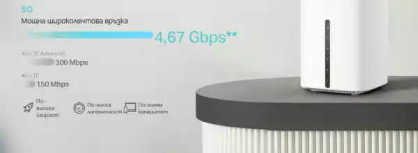 Безжичен двубандов 2,5 Gig рутер 5G TP Link Archer NX600 AX3600