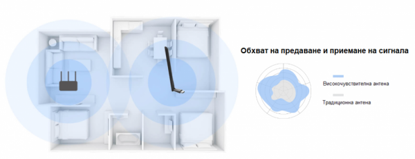 Безжичен USB 2-лентов адаптер Mercusys MA30H AC1300 Безжичен USB 2-лентов адаптер Mercusys MA30H AC1300