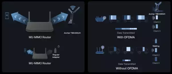 Безжичен USB адаптер с висок коефициент на усилване Wi-Fi 7 TP-Link Archer TBE400UH BE6500