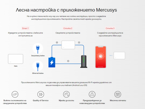 Безжична Wi-Fi 6 Mesh система Mercusys Halo H90X(2-pack) AX6000 Безжична Wi-Fi 6 Mesh система Mercusys Halo H90X(2-pack) AX6000