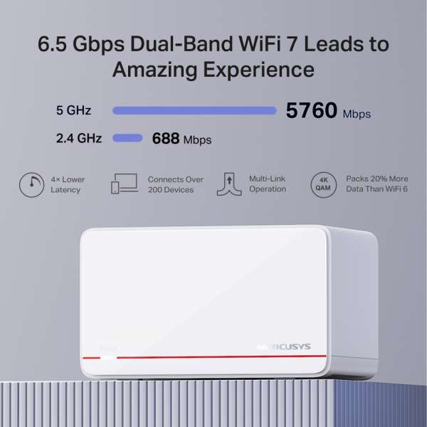 Безжична Wi-fi 7 Mesh система Mercusys Halo H37BE(2-pack) BE6500