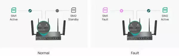 Гигабитен VPN рутер TP-Link Omada 4G+ Cat6 ER706WP-4G AX3000 4-портов PoE+