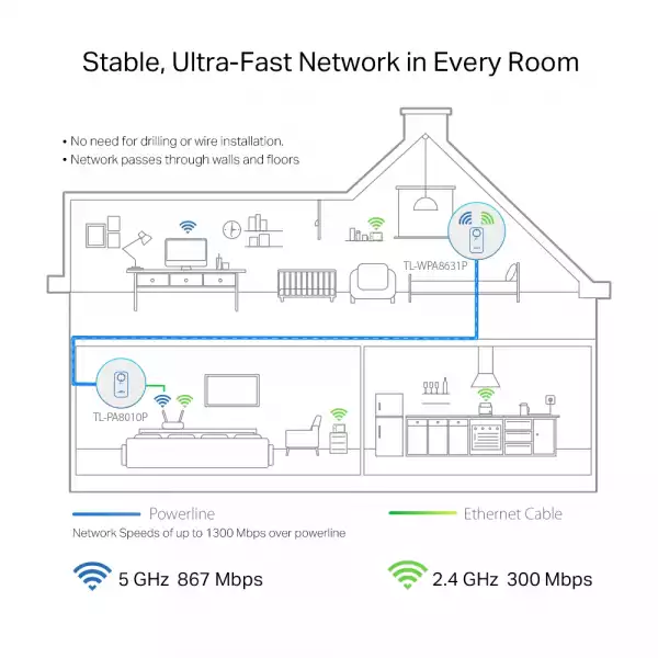 Гигабитов Powerline комплект с Wi-Fi ac и вграден електрически контакт TP-Link TL-WPA8631P KIT AV1300