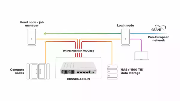 Комутатор MikroTik CRS504-4XQ-IN 100 Gigabit QSFP