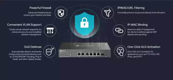 Omada мулти-гигабитов VPN рутер TP-Link ER707-M2