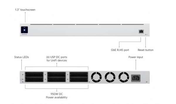 Резервно захранване Ubiquiti USP-RPS Резервно захранване Ubiquiti USP-RPS