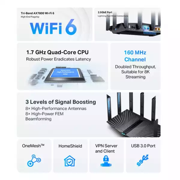 Рутер Wi-Fi 6 TP-Link Archer AX95 AX7800 3-лентов