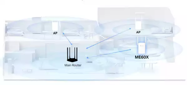 Удължител на обхват Mercusys ME60X AC1500 Удължител на обхват Mercusys ME60X AC1500