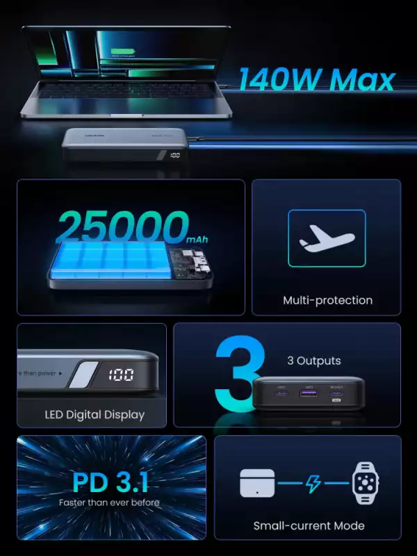 Външна батерия Ugreen Nexode 25000mAh 145W PB205 90597A