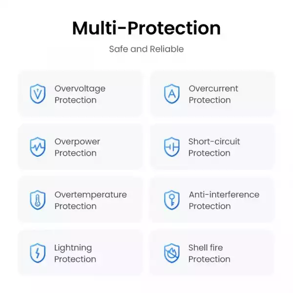 Зарядно устройство Ugreen Nexode CD294 90573 220V 2xUSB-C,GaN,45W,PD - сив