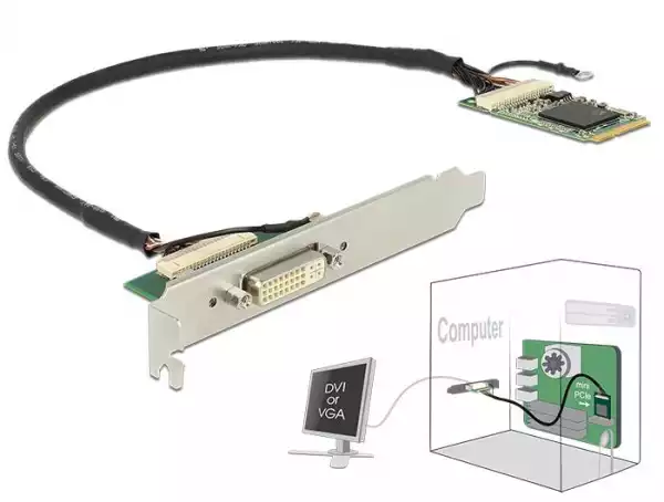 Адаптер Delock, PCIe към DVI-I Адаптер Delock, PCIe към DVI-I