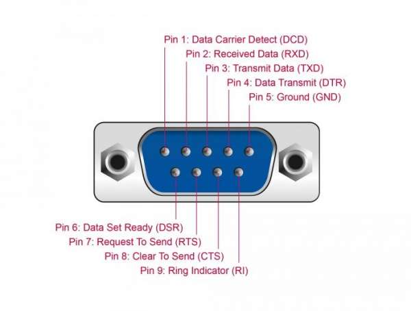 Адаптер DeLock, USB 2.0 - 4 x RS-232 Адаптер DeLock, USB 2.0 - 4 x RS-232