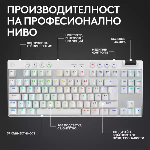 Геймърска механична клавиатура Logitech G Pro X TKL White - Tactile