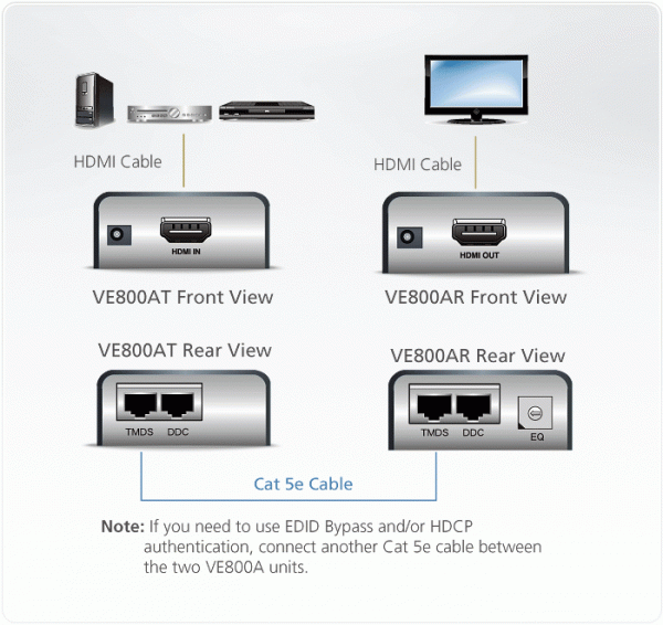 HDMI Extender (усилвател) ATEN VE800A, 1900x1200 @@ 60Hz, 60 м