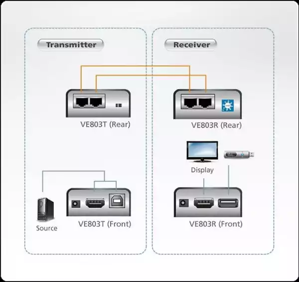 HDMI & USB Extender (усилвател) ATEN VE803, 1900x1200 @@ 60Hz, 60 м HDMI & USB Extender (усилвател) ATEN VE803, 1900x1200 @@ 60Hz, 60 м