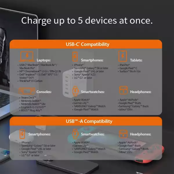 Мрежово зарядно JUP53100 100W GaN, 5 порта, USB-C, USB-A