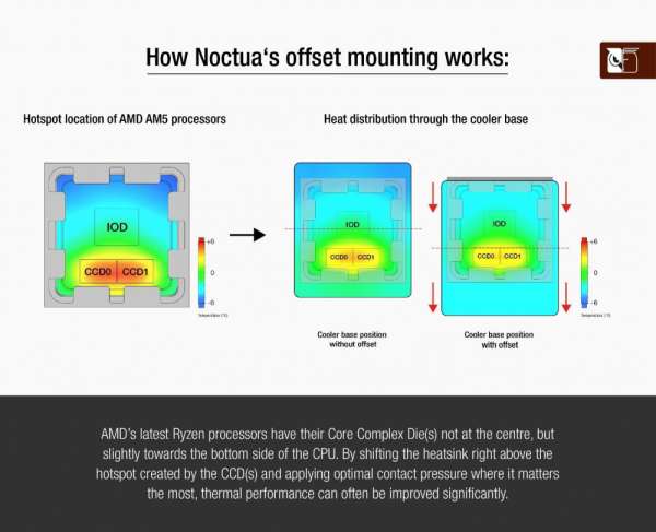 Noctua Mounting Kit NM-AMB12 Chromax. Black