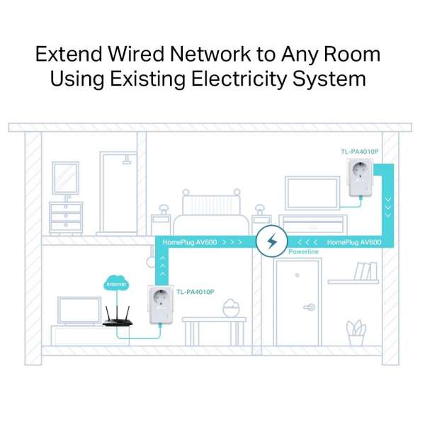 PowerLine адаптер TP-Link TL-PA4010P KIT 2 бр PowerLine адаптер TP-Link TL-PA4010P KIT 2 бр