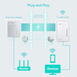 Powerline удължител на обхват TP-Link TL-WPA4220 AV600 300 Mbps
