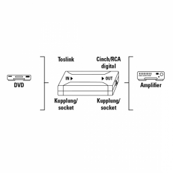 Оптичен конвертор HAMA, Optical IN ODT (Toslink)/Coax OUT, Сребрист