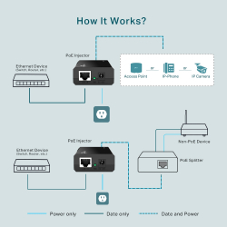 Gigabit PoE инжектор TP-Link TL-PoE150S