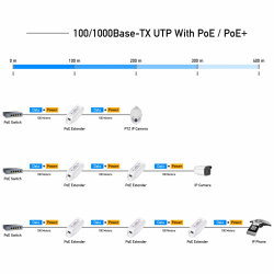 Удължител за LAN кабел Cudy POE10, До 100м., PoE                          