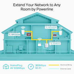 Powerline удължител на обхват TP-Link TL-WPA4220 AV600 300 Mbps