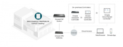 Точка за достъп TP-Link Omada EAP650-Desktop AX3000 Wi-fi 6