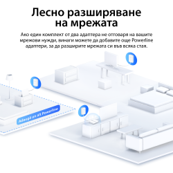 Гигабитен Powerline Адаптер Started Kit Mercusys MP500 KIT AV1000                          