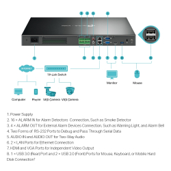 32-канален PoE+ NVR TP-Link VIGI NVR4032H                          