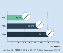 Arctic термо паста MX-7 Thermal Compound 2gr                          