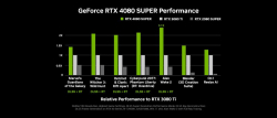 Видео карта GIGABYTE RTX 4080 SUPER GAMING OC 16GB GDDR6X GA-VC-N408SGAMING-OC-16GD
