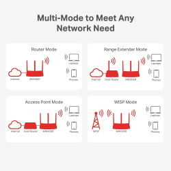 Безжичен мултирежимен рутер Mercusys MW306R N 300 Mbps