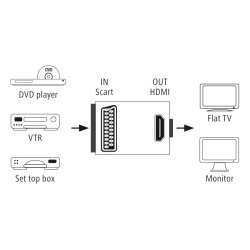 HAMA Видео конвертор AV, Scart към HDMI