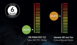 Arctic вентилатор Fan 80mm P8 PWM PST CO - black/black - 200-3000rpm