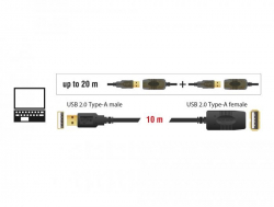 Удължителен кабел DeLock, USB-A мъжко - USB-A женско, USB 2.0, 10 м, Черен