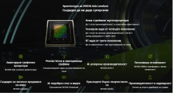 Видео карта GIGABYTE RTX 4080 SUPER GAMING OC 16GB GDDR6X GA-VC-N408SGAMING-OC-16GD