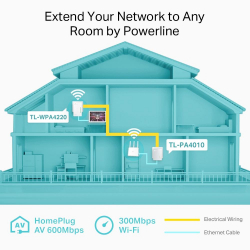 PowerLine адаптер TP-Link TL-WPA4220 Starter Kit                          